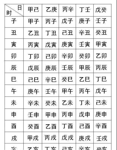 八字命盤不知道時辰|生辰八字查詢，生辰八字五行查詢，五行屬性查詢